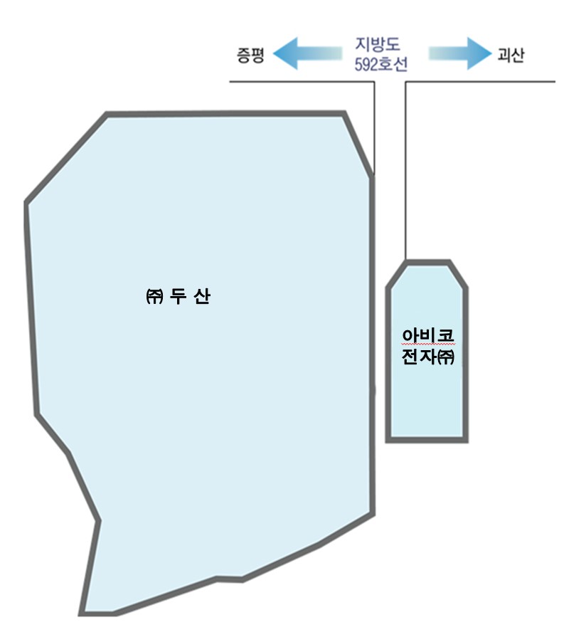 증평농공단지 입주기업은 증평과 괴산으로 가는 지방도 592호선에 위치해있습니다. 삼거리를 중심으로 입주기업은 좌측에  (주)두산이 있고 길건너 우측에 아비코테크(주)드릴공장이 있습니다.  