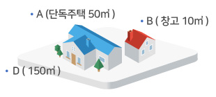 A(단독주택 50m²) B(창고 10m²) D(150m²)