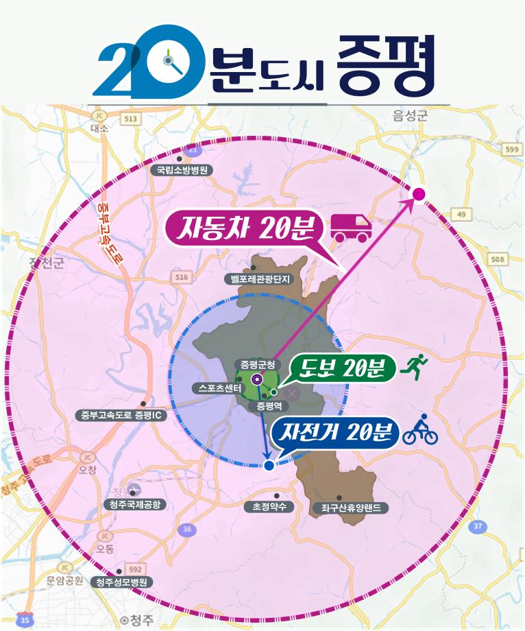 군 개청 20년 증평, 20분 도시 만든다.-20분 도시 전략으로 지방소멸시대 대응한다.