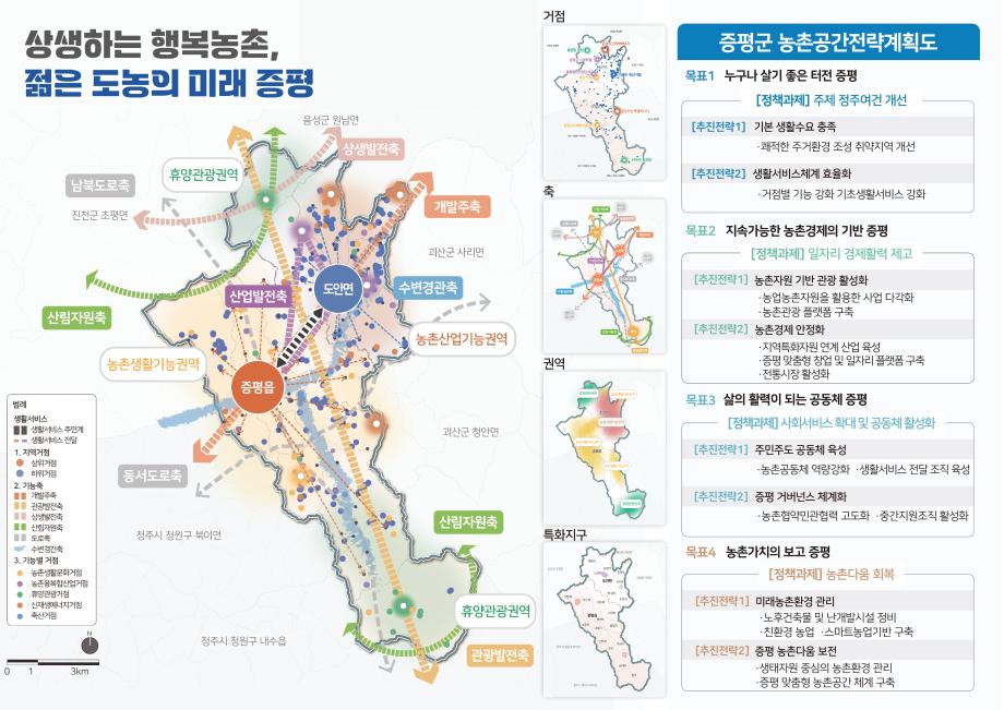 증평군, 농림축산식품부 농촌협약 공모사업 선정