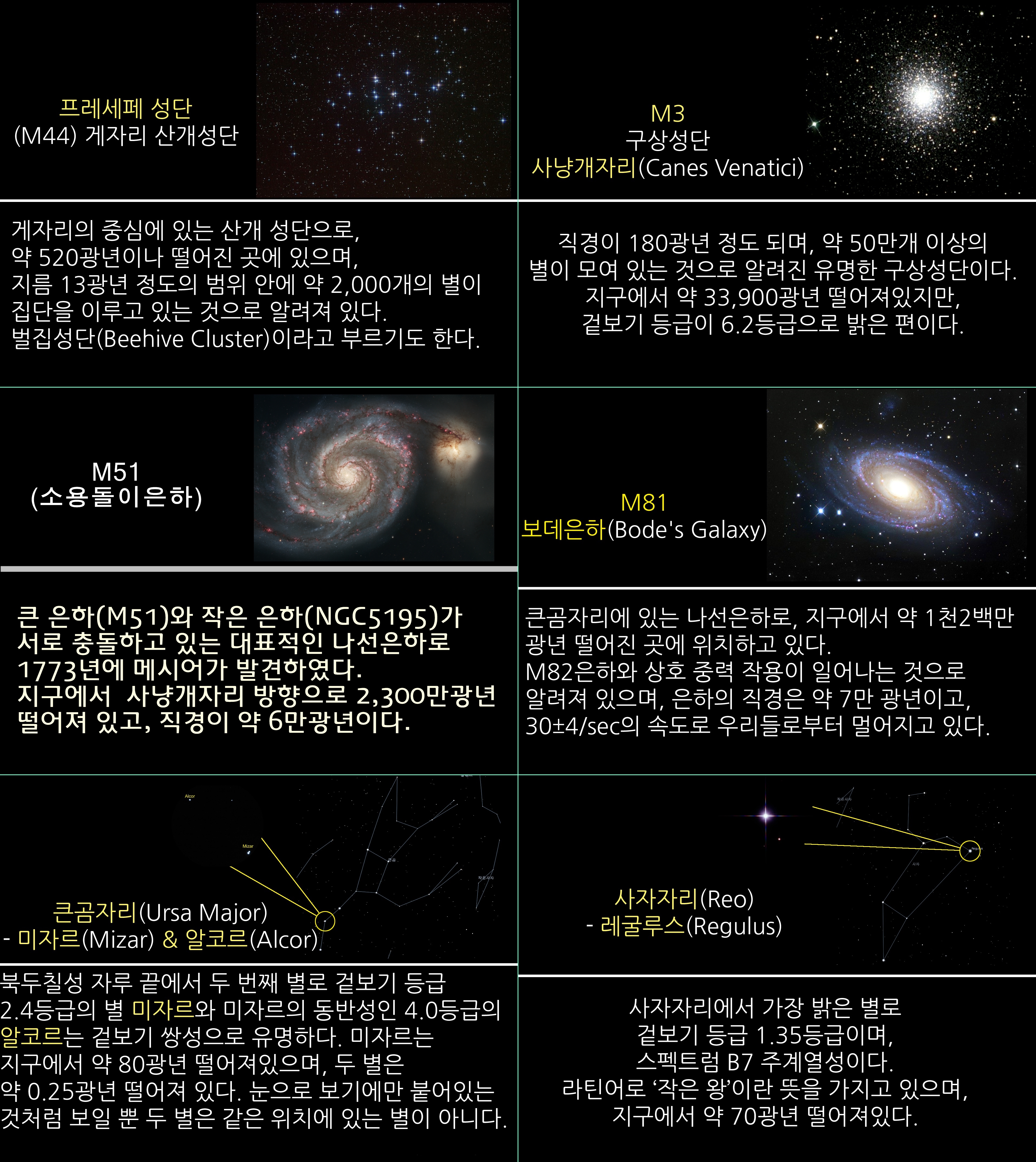 2020년 4월 천체현상과 주요관측대상