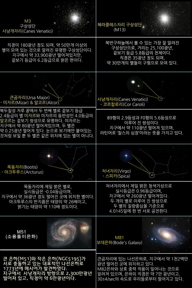 2023년 5월 주요천체관측대상 및 천체현상