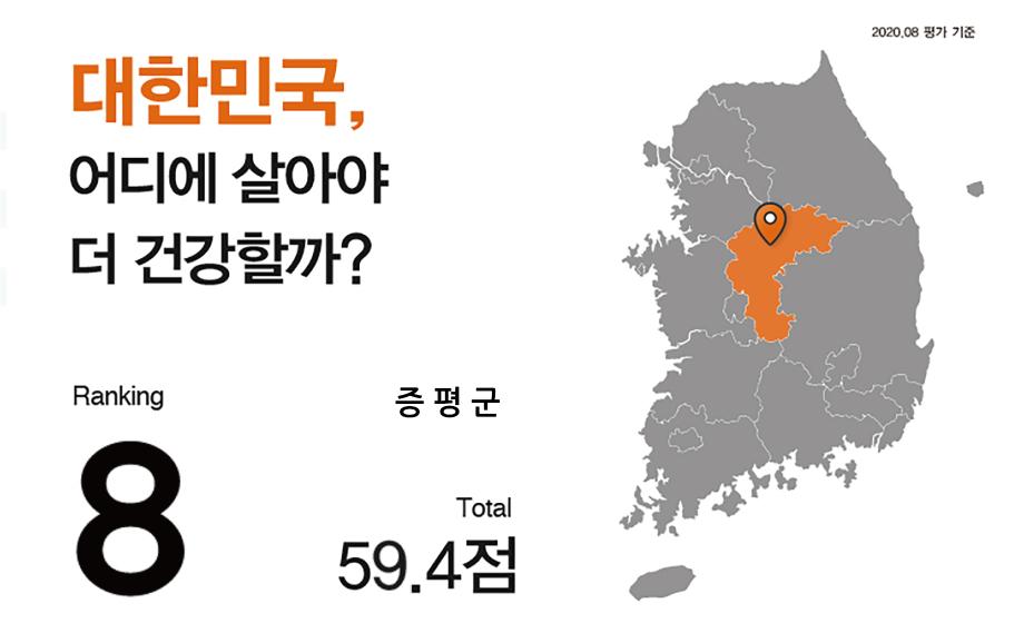 대한민국 어디에 살아야 건강할까?...증평군, 건강랭킹 전국 군 단위 8위, 간암 발병은 최저